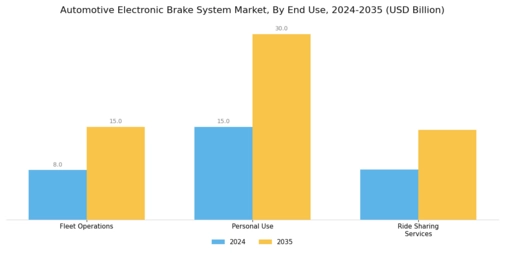 Automotive Electronic Brake System Market Segment Image 3