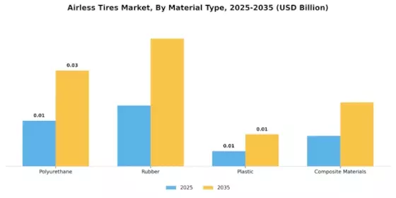Airless Tires Market Segment Image 1