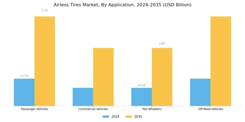 Airless Tires Market Segment Image 0