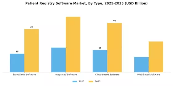 Patient Registry Software Market Segment Image 0
