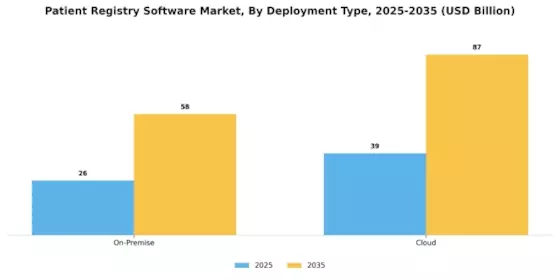Patient Registry Software Market Segment Image 2