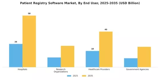 Patient Registry Software Market Segment Image 3