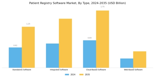 Patient Registry Software Market Segment Image 0