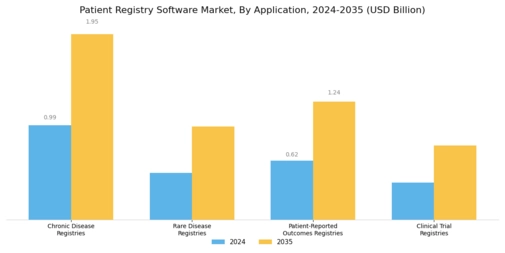Patient Registry Software Market Segment Image 1