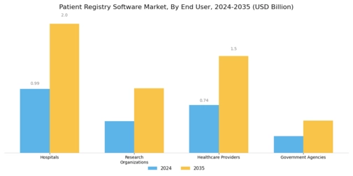 Patient Registry Software Market Segment Image 3