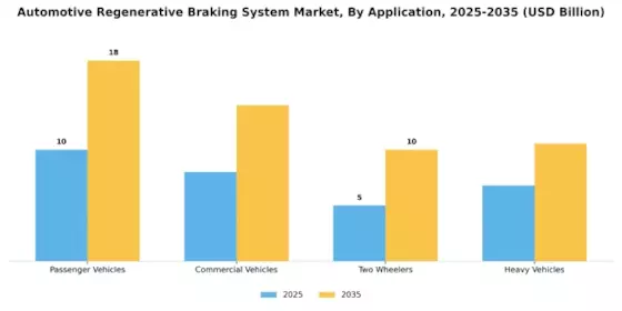 Automotive Regenerative Braking System Market Segment Image 0