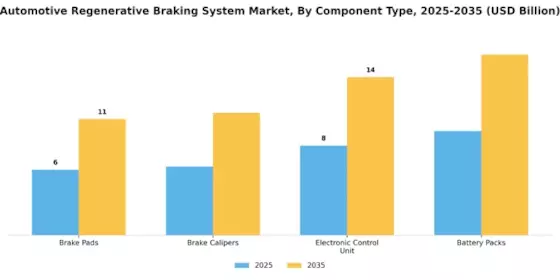 Automotive Regenerative Braking System Market Segment Image 1