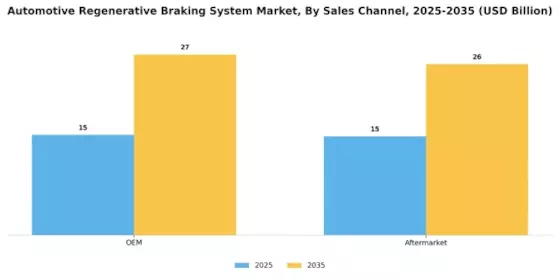 Automotive Regenerative Braking System Market Segment Image 2