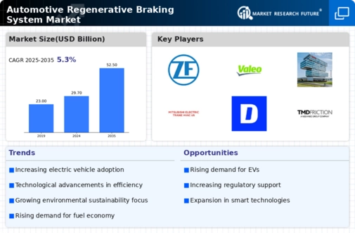 Automotive Regenerative Braking System Market Infographic