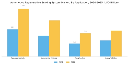 Automotive Regenerative Braking System Market Segment Image 0