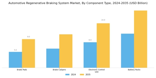 Automotive Regenerative Braking System Market Segment Image 2