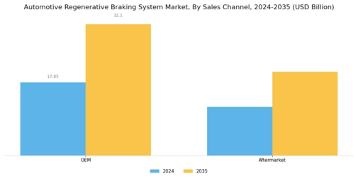 Automotive Regenerative Braking System Market Segment Image 3