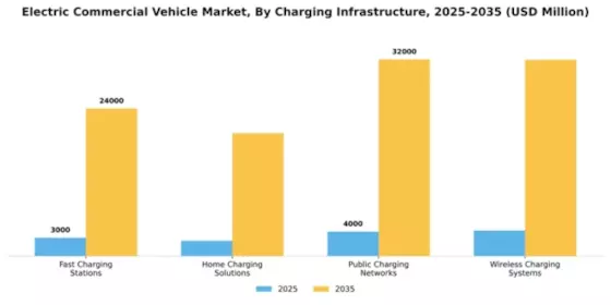 Electric Commercial Vehicle Market Segment Image 1