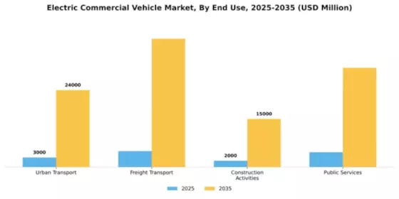 Electric Commercial Vehicle Market Segment Image 2