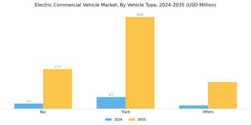 Electric Commercial Vehicle Market Segment Image 2
