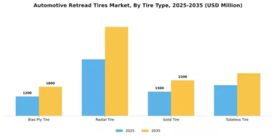 Automotive Retread Tires Market Segment Image 4