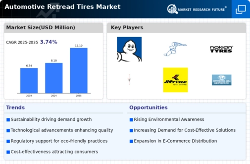 Automotive Retread Tires Market Infographic