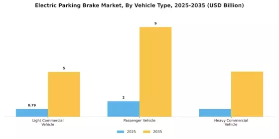 Electric Parking Brake Market Segment Image 1