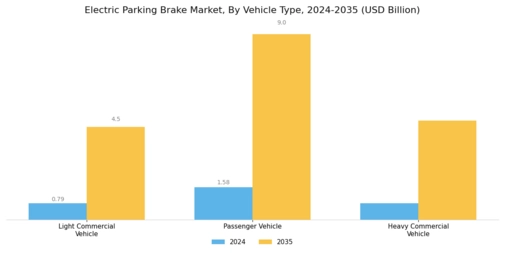 Electric Parking Brake Market Segment Image 1