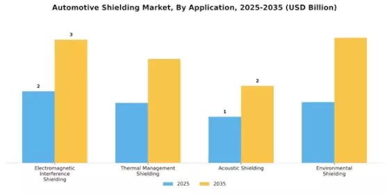 Automotive Shielding Market Segment Image 0