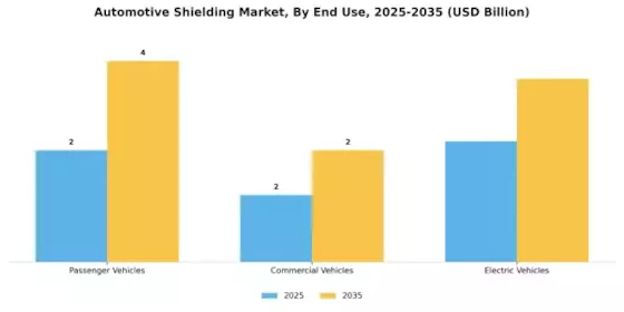 Automotive Shielding Market Segment Image 1