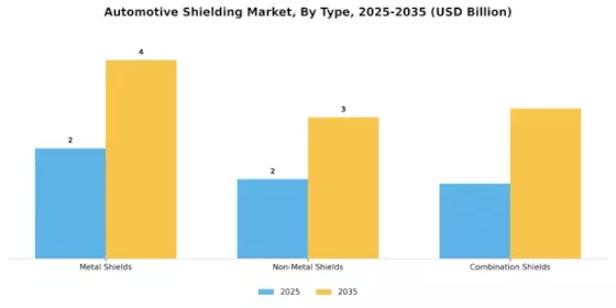 Automotive Shielding Market Segment Image 3
