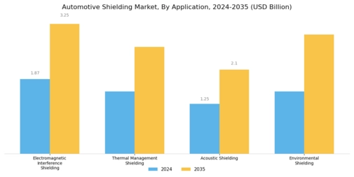 Automotive Shielding Market Segment Image 0
