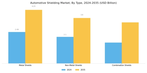 Automotive Shielding Market Segment Image 1