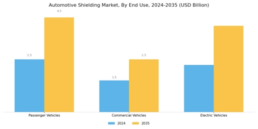Automotive Shielding Market Segment Image 3