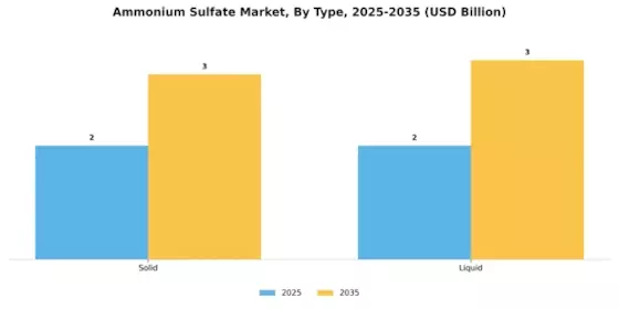 Ammonium Sulphate Market Segment Image 0