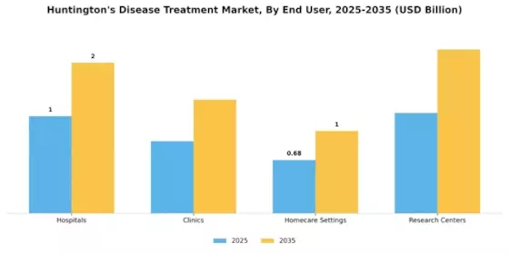 Huntington’s Disease Treatment Market Segment Image 1