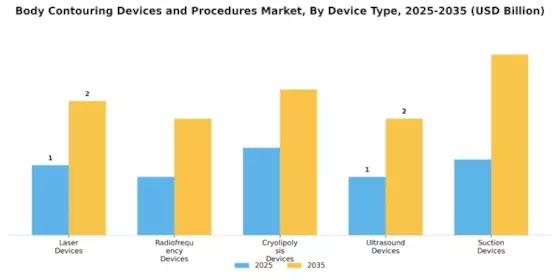 Body Contouring Devices and Procedures Market Segment Image 1