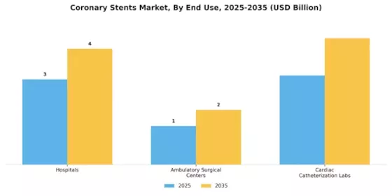 Coronary Stents Market Segment Image 1