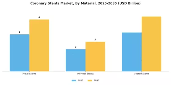 Coronary Stents Market Segment Image 2