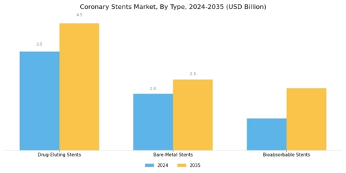 Coronary Stents Market Segment Image 0