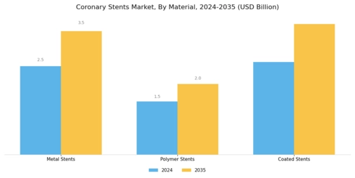 Coronary Stents Market Segment Image 1