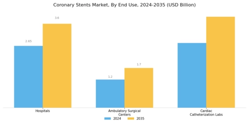 Coronary Stents Market Segment Image 2