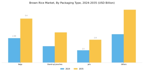Brown Rice Market Segment Image 1