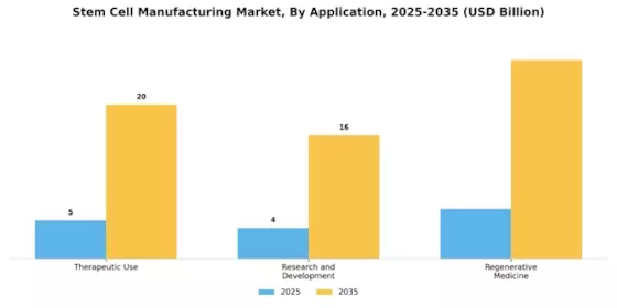 Stem Cell Manufacturing Market Segment Image 1