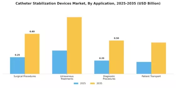 Catheter Stabilization Market Segment Image 0
