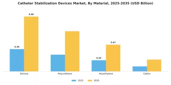 Catheter Stabilization Market Segment Image 1