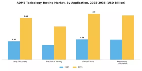 ADME Toxicology Testing Market Segment Image 0