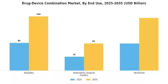 Drug Device Combination Market Segment Image 2