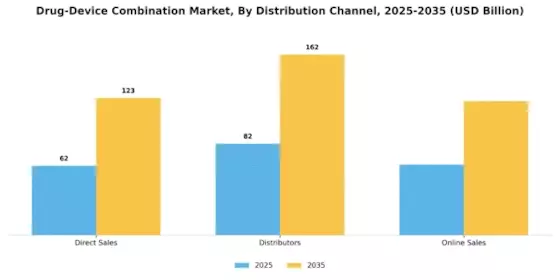 Drug Device Combination Market Segment Image 3