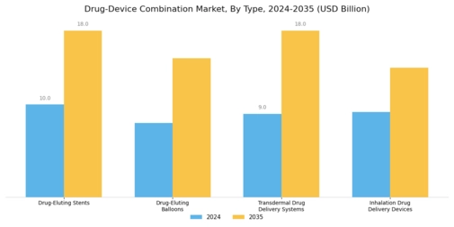 Drug Device Combination Market Segment Image 0