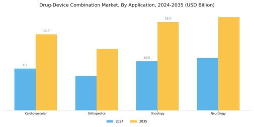 Drug Device Combination Market Segment Image 1