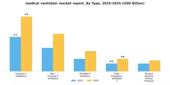 Medical Ventilator Market Segment Image 4