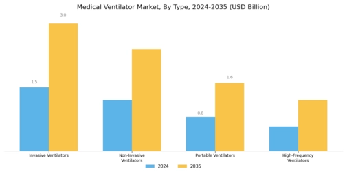 Medical Ventilator Market Segment Image 0