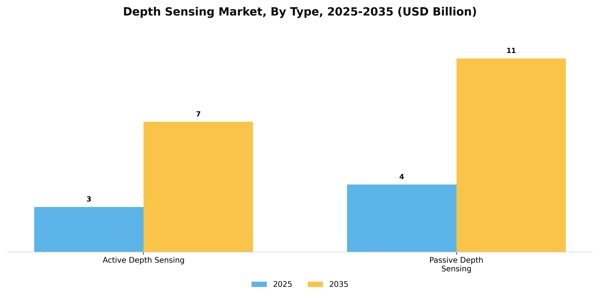Depth Sensing Market Segment Image 2