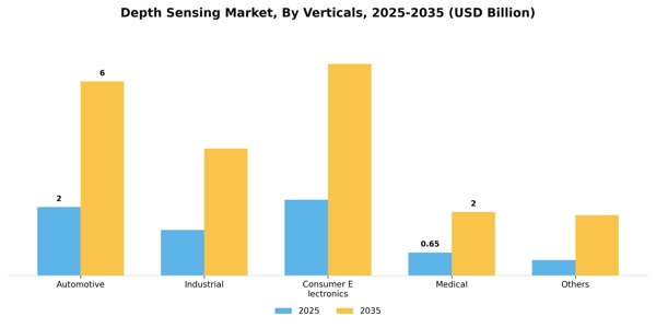 Depth Sensing Market Segment Image 3